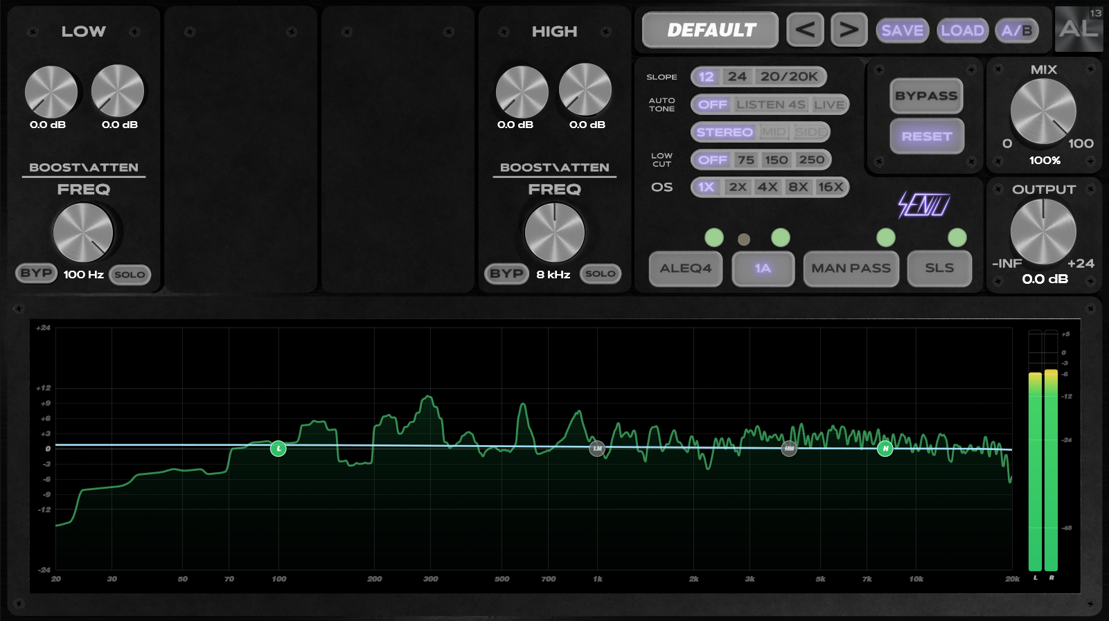 AL-EQ4 analyzer displaying a restrained 1A curve
